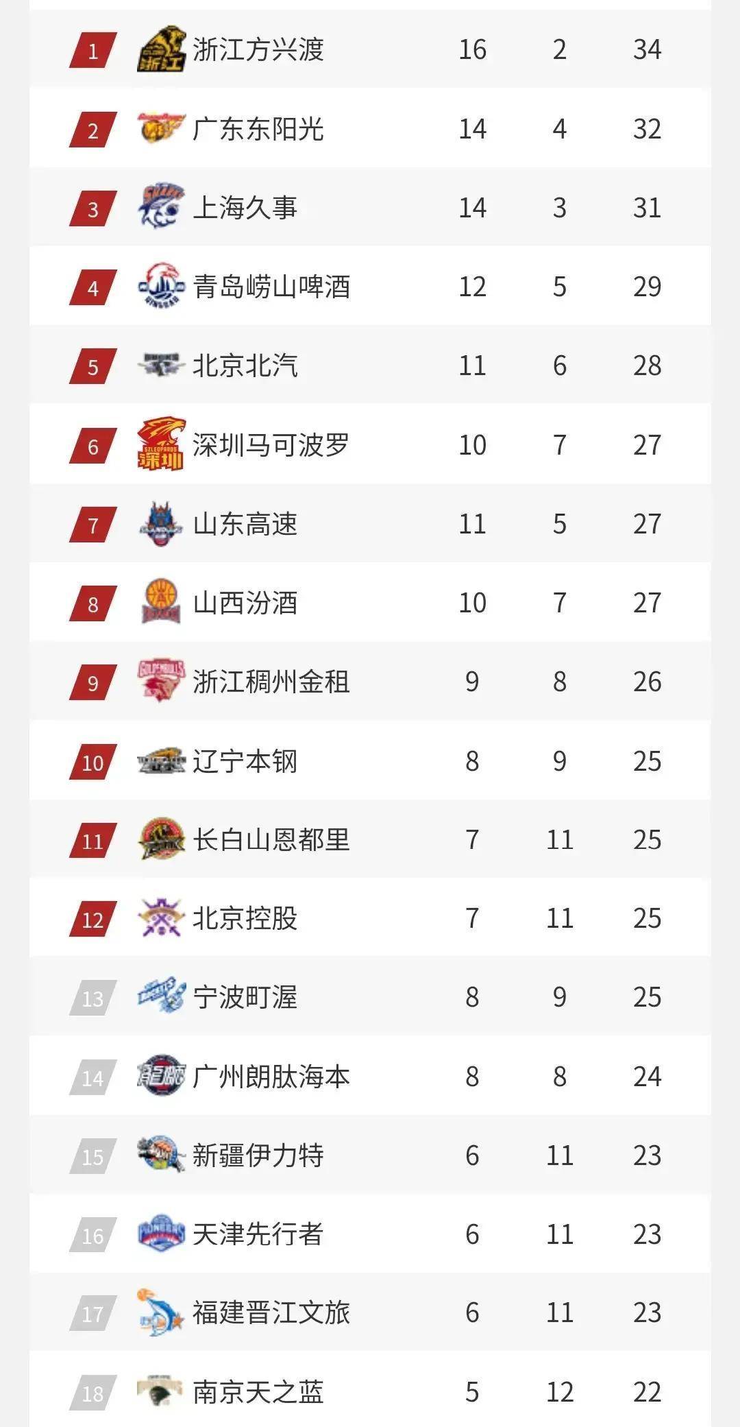 亚博体育平台-包含刚刚！赛后山东男篮调整名单以备亚冠阿贾克斯加时末段强势反弹，赛前皇家社会回应争议的词条