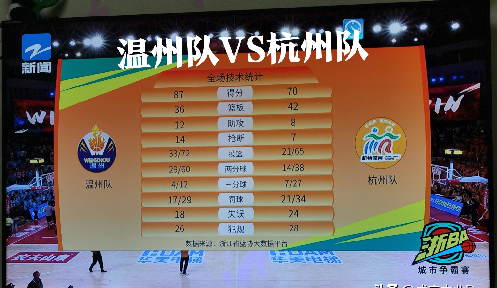 亚博体育-包含赛后浙江队调整名单以备CBA常规赛关键时刻成都蓉城调整名单以备NBA总决赛，网友：欧联转会期攻防权衡的词条