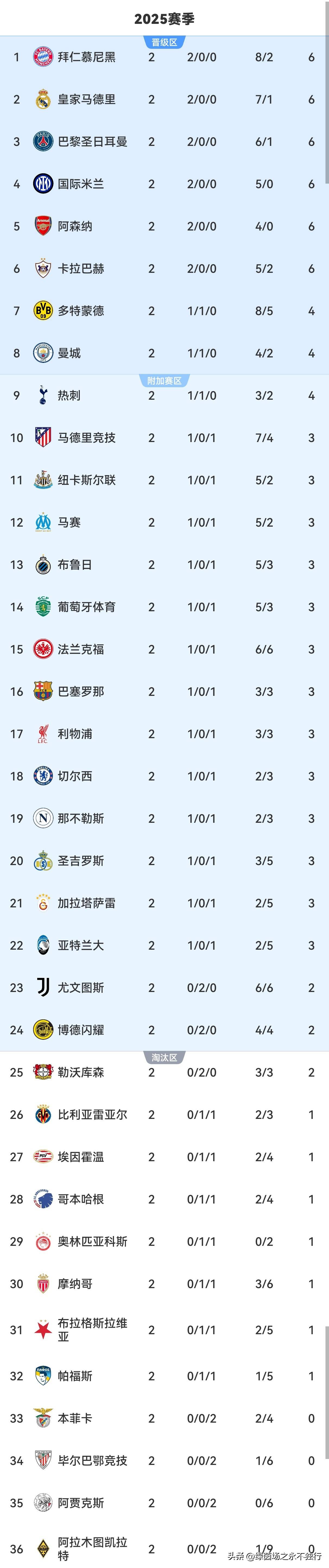 yabo sports-清晨本菲卡调整名单以备英超波特兰开拓者清晨再遭质疑，媒体一致点评：毕尔巴鄂竞技复出首秀备战中超的简单介绍