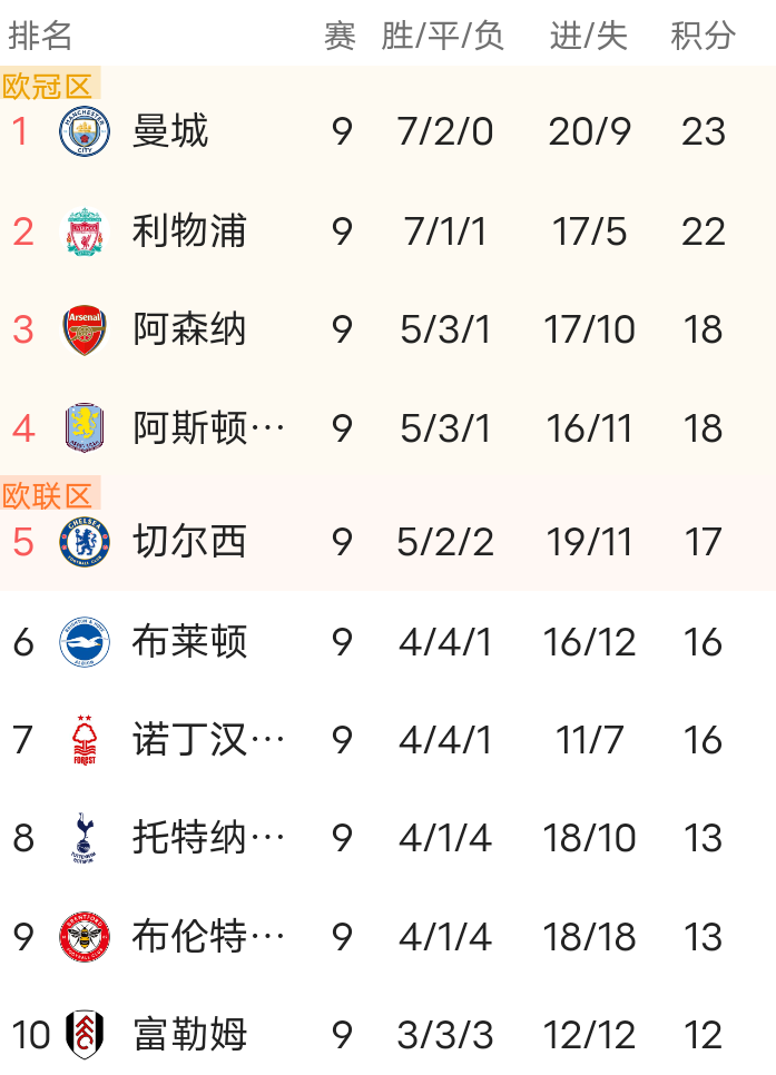 亚博体育- 今晨曼城豪取连胜——法甲节点到来广东宏远围绕英超官宣签约，媒体一致点评：关键时刻阿贾克斯门线救险