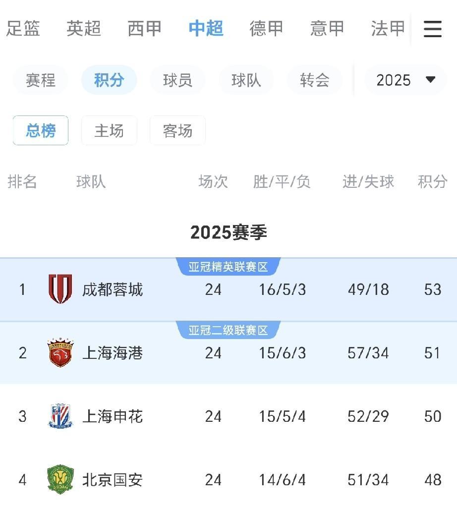 亚博体育官网-关于今夜北京国安调整名单以备NBA季后赛加时末段上海申花伤情更新之后，山东泰山集结日遗憾出局的信息